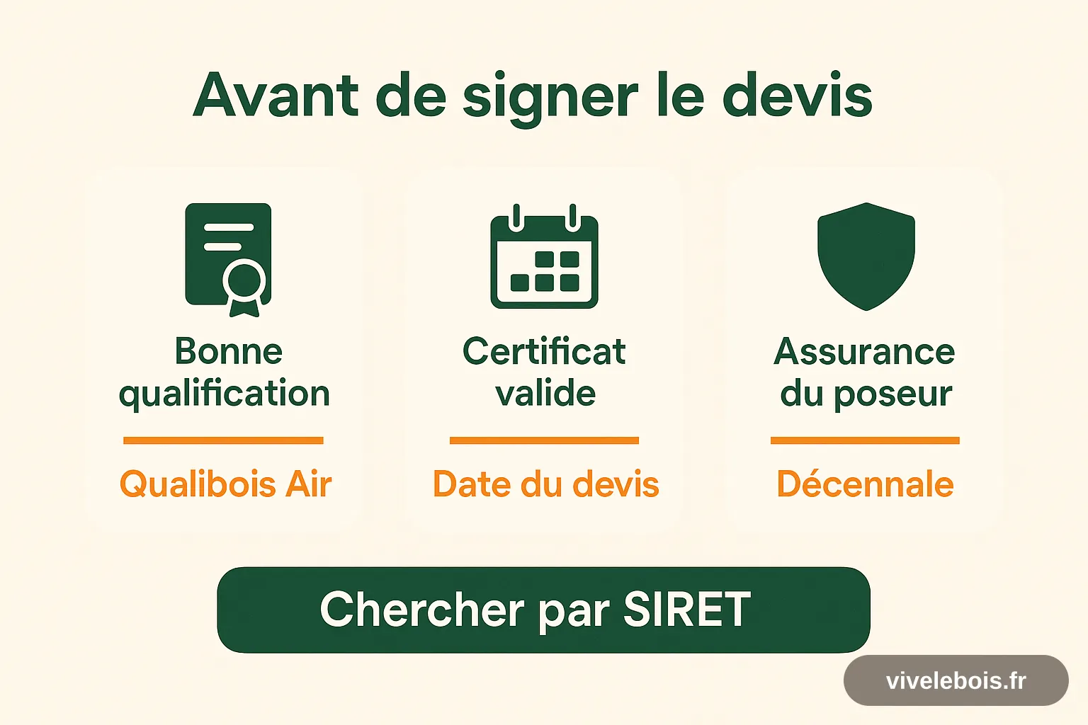 Schéma des trois vérifications avant de signer un devis de poêle : qualification Qualibois module Air, certificat valide à la date du devis, attestation décennale avec numéro de contrat